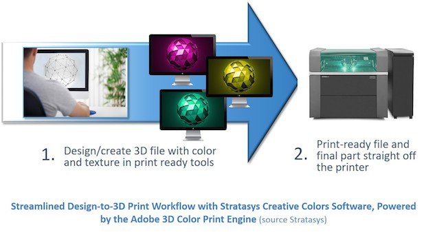 2_Streamlined_Design_to_3D_Print_Workflow.jpg 2_Streamlined_Design_to_3D_Print_Workflow.jpg