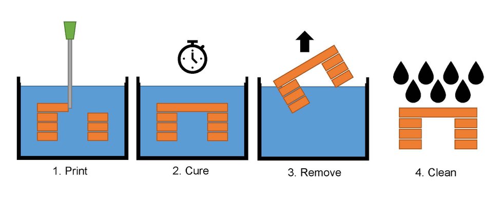 3D-printing-of-silicone-manufacturing-process-within-hydrogel-ViscoTec.jpg 3D-printing-of-silicone-manufacturing-process-within-hydrogel-ViscoTec.jpg