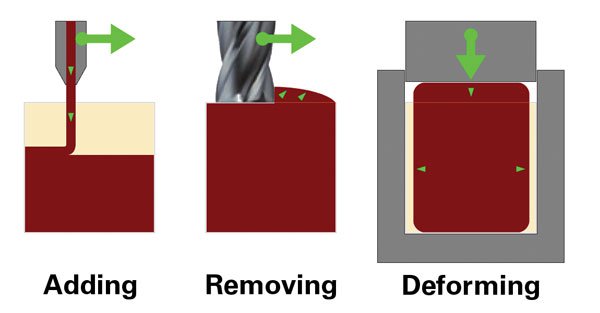 add-remove-deform add-remove-deform