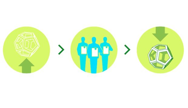 Additively Additively