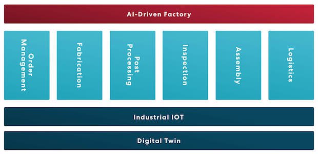 ai-driven-factory.jpg ai-driven-factory.jpg