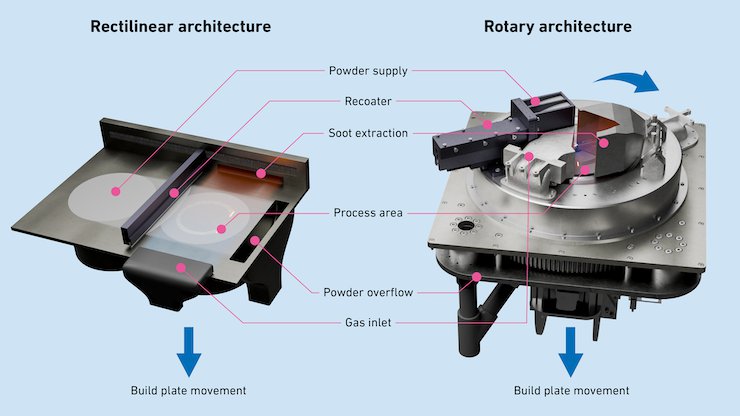 Conventional_vs_Rapture_3D_printer_credit_Michael_Tucker_ETH_Zurich.png Conventional_vs_Rapture_3D_printer_credit_Michael_Tucker_ETH_Zurich.png