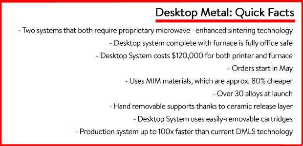 Quick Facts on Desktop Metal