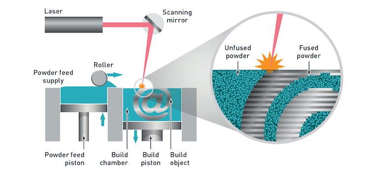 Malvern Panalytical Malvern Panalytical