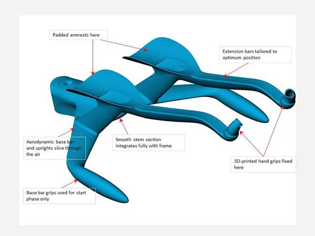 Design features of the handlebars Design features of the handlebars