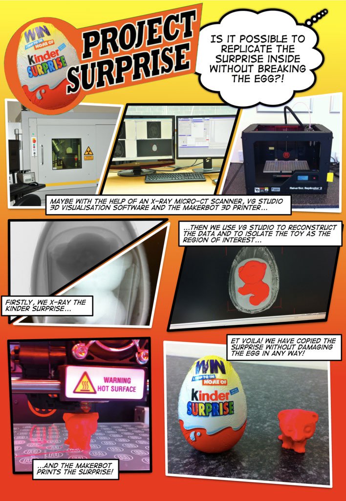 Project Surprise Project Surprise