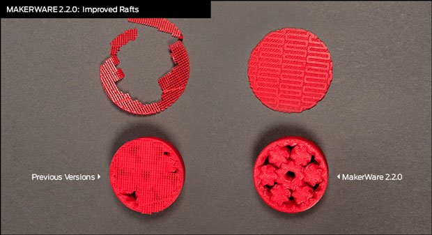 Makerware 2.2.0