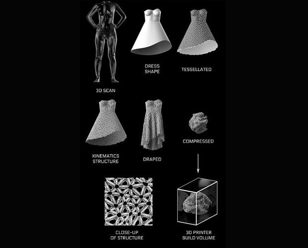 Kinematics System Kinematics System