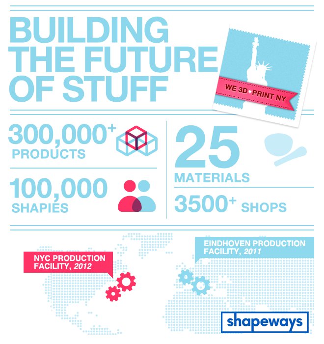 Future Factory graphic