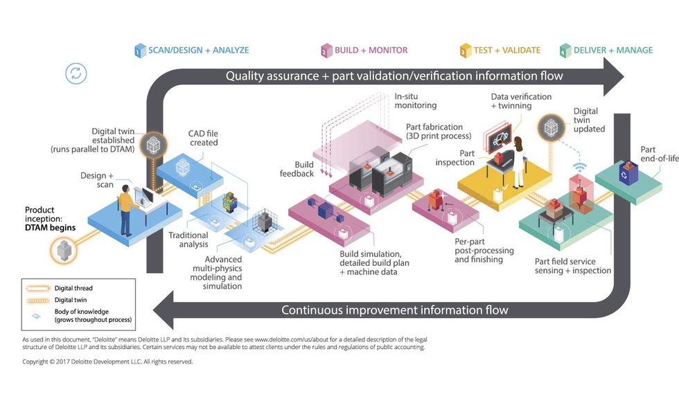 us-quality-assurance-part-validation-infographic_Deloitte.jpg us-quality-assurance-part-validation-infographic_Deloitte.jpg