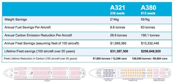 Autodesk airline seat