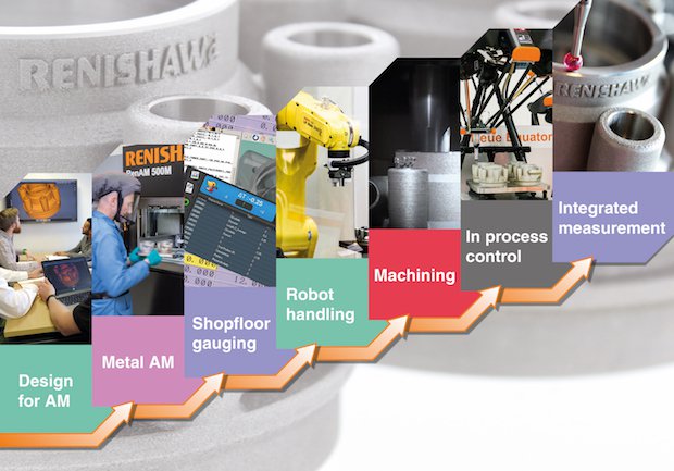 Renishaw cover story LR BAR process steps