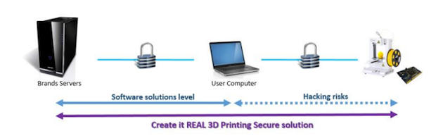 Create it REAL IP solution