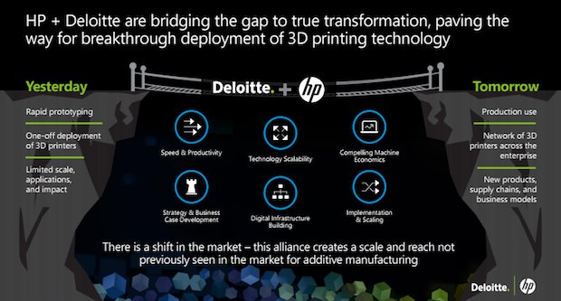 HP Reinventing Manufacturing HP Reinventing Manufacturing