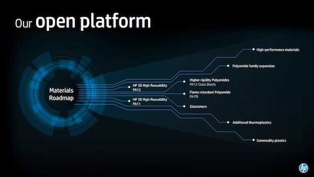 HP Materials Roadmap