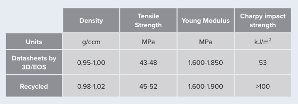 GS Pro material behaviours.png GS Pro material behaviours.png