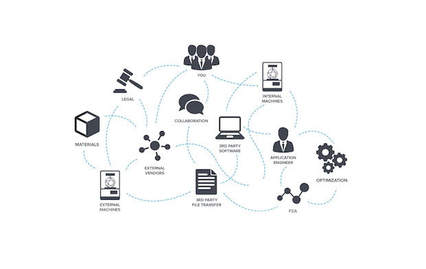Link3D Digital Factory chart.png