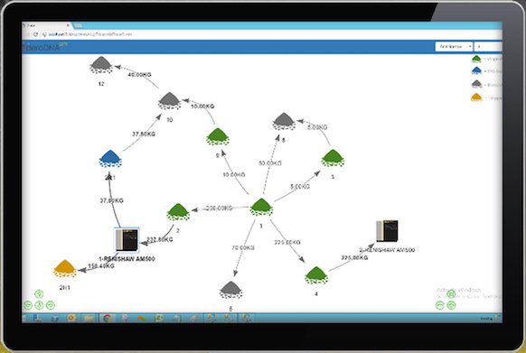 Valuechain DNAam Production Control Software.jpg