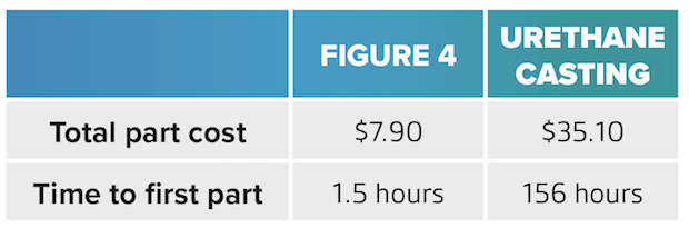 3D Systems Figure 4 table 1.png 3D Systems Figure 4 table 1.png