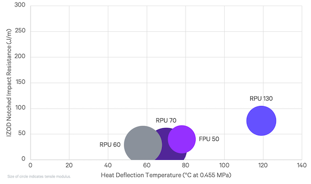 RPU 130 vs Carbon Materials.png RPU 130 vs Carbon Materials.png