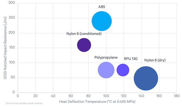 RPU 130 vs Molded Materials.png RPU 130 vs Molded Materials.png