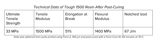 Tough Resin 1500 - Mechanical properties.png Tough Resin 1500 - Mechanical properties.png