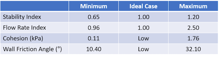 Freeman Tech column Freeman Tech column