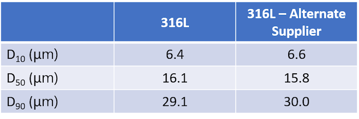 Freeman Tech column Freeman Tech column