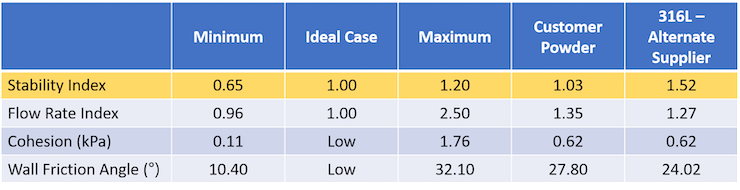 Freeman Tech column Freeman Tech column