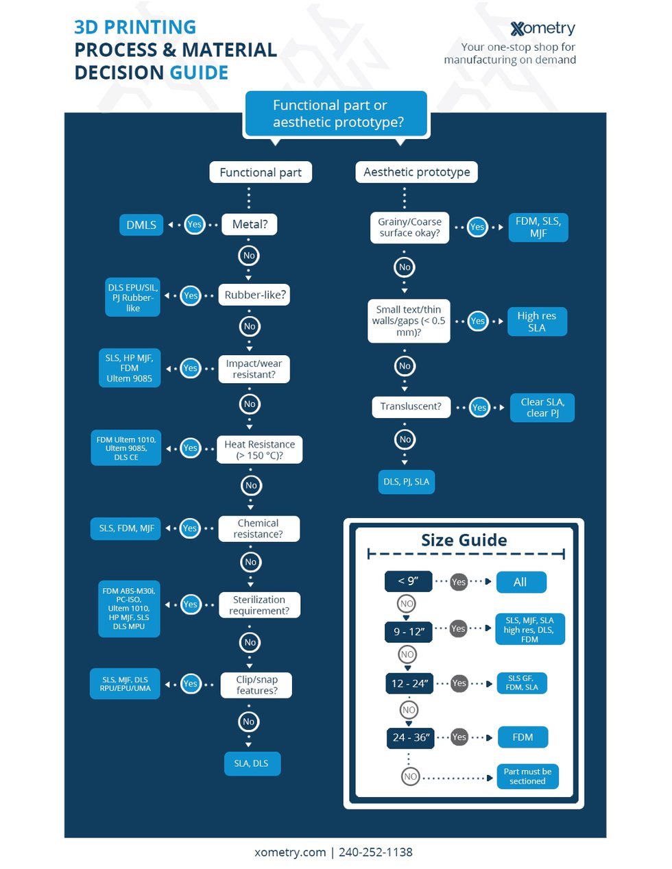 Infographic Courtesy of Xometry.png