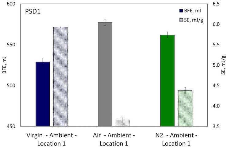 Freeman Tech Freeman Tech