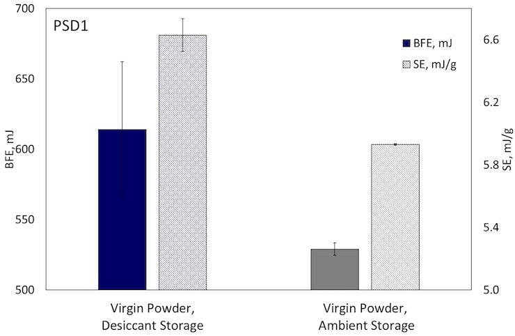 Freeman Tech Freeman Tech