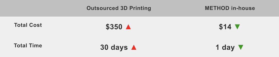 Cost comparison.png Cost comparison.png