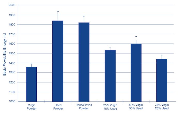 Freeman Tech graph Freeman Tech graph