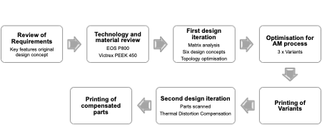 CALM MTC graph 1.png