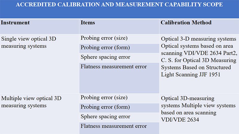 Accredited calibration and measurement capability scope.jpg Accredited calibration and measurement capability scope.jpg