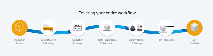 Materialise CO-AM.png Materialise CO-AM.png