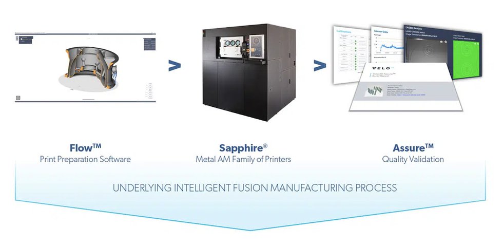 VELO3D workflow.png VELO3D workflow.png