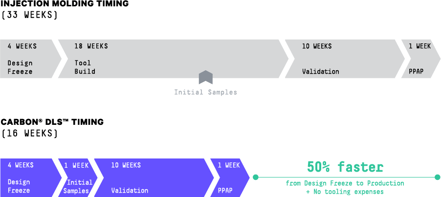 Aptive Fast Radius serial production timeline Aptive Fast Radius serial production timeline
