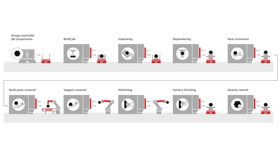 Grenzebach_Process chain_CMYK_2.jpg Grenzebach_Process chain_CMYK_2.jpg