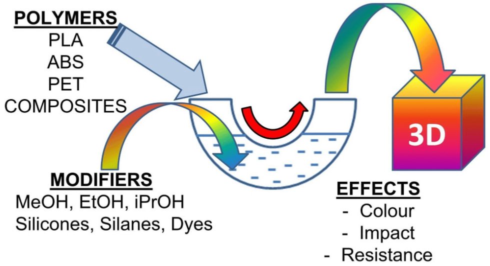 LFDM technique 1.jpg