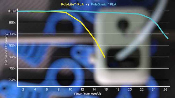 Extrusion Efficiency.jpg