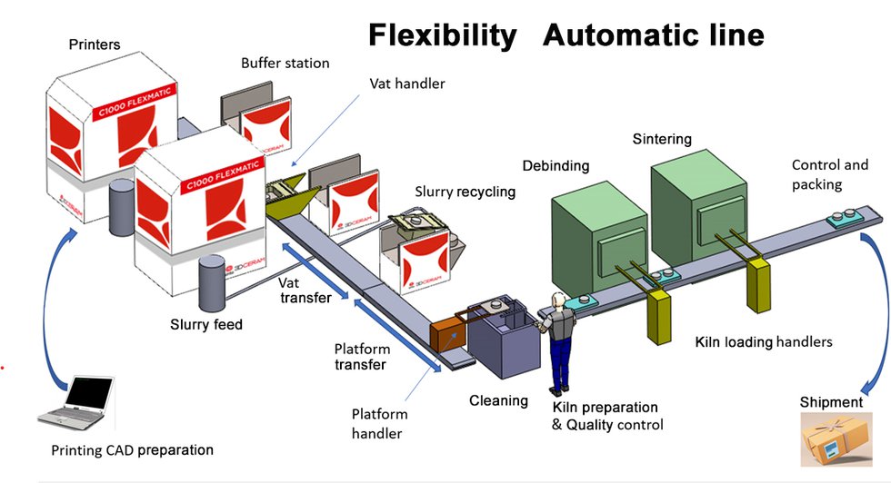 3DCeram modelling automatic-line for technical ceramics.jpg