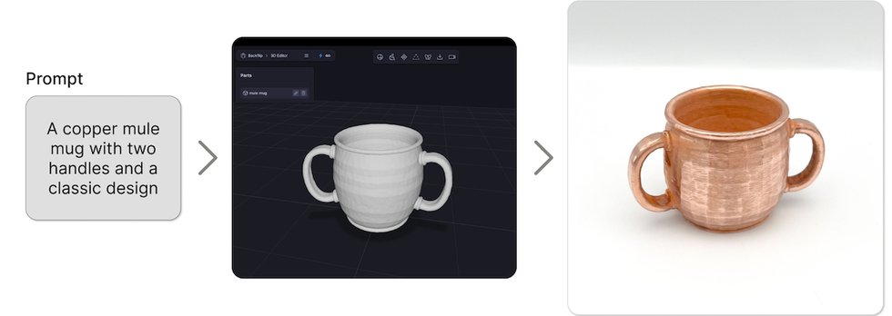 Diagram showing process from text prompt to physical product
