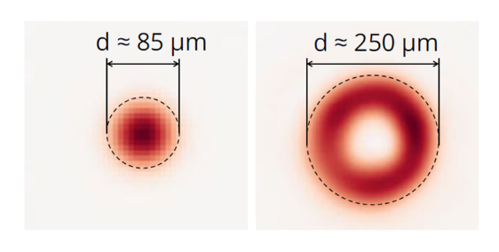 Illustration of different in laser spot size Illustration of different in laser spot size