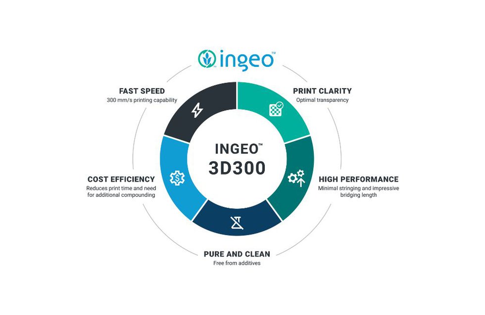 NatureWorks' Ingeo 3D300. NatureWorks' Ingeo 3D300.