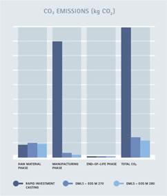 CO2 Emissions CO2 Emissions