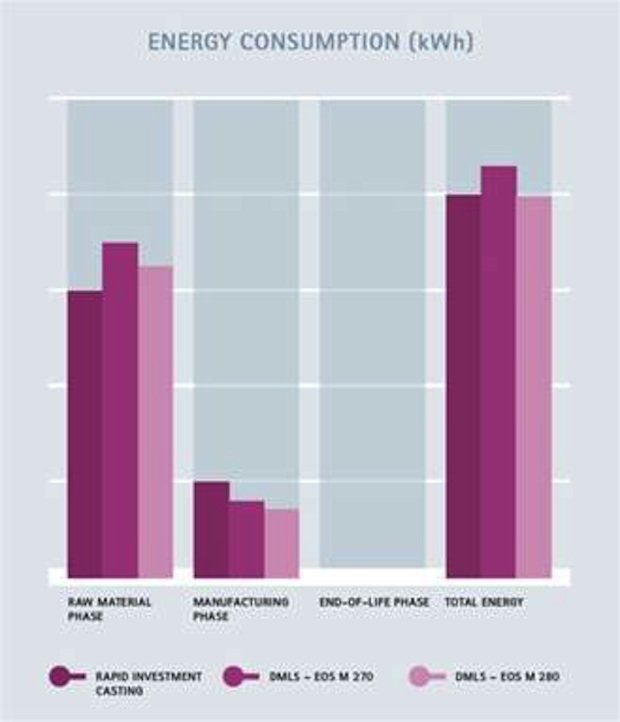 Energy Consumption Energy Consumption