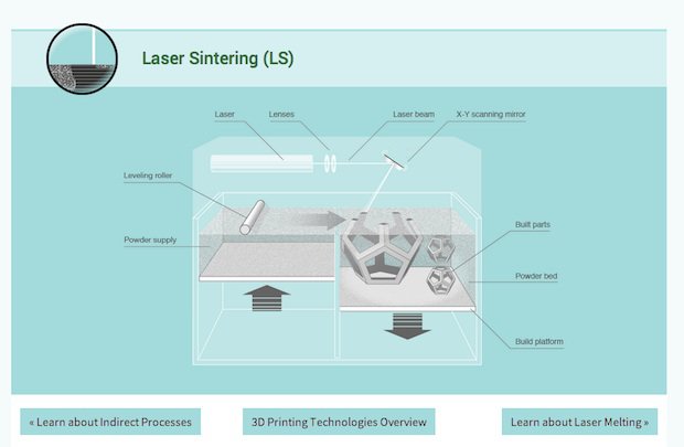 Additively Additively