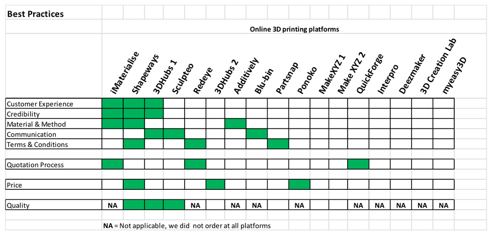 Berenschot research Berenschot research